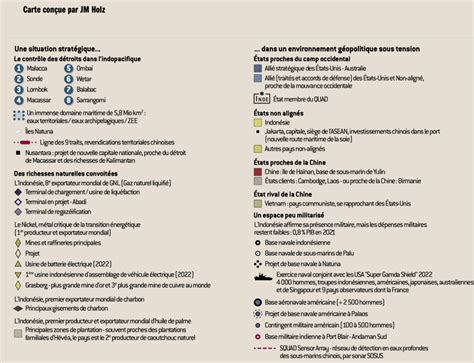 L’Indonésie : le géant invisible | Conflits : Revue de Géopolitique