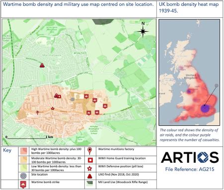 Artios Global Ltd-UNEXPLODED ORDNANCE (UXO) RISK MANAGEMENT - WHY ARTIOS?