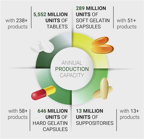 Celogen Lanka Sri Lankas Leading Pharmaceutical Manufacturer