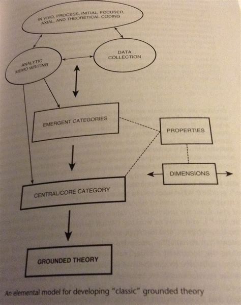 A Guide To Coding Qualitative Data Dr Salma Patel