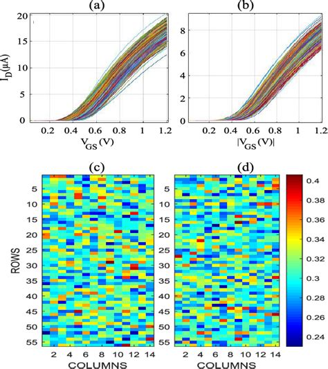 Figure From A Versatile Cmos Transistor Array Ic For The Statistical