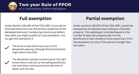 Principal Place Of Residence Tax Guide Tms Financials