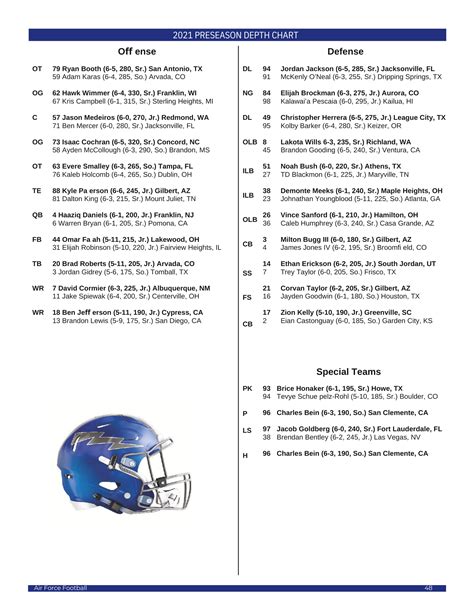 air force academy football roster - Provide A Good Blogger Bildergalerie