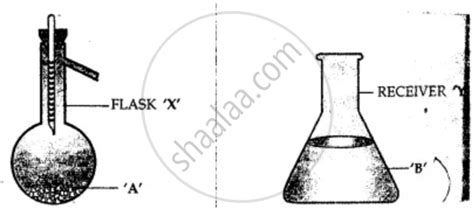 Lead Nitrate Solution