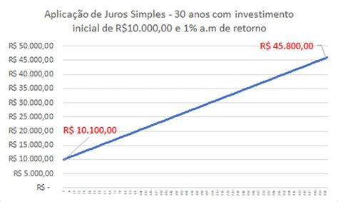 Juros Entenda Como Eles Funcionam Para Quem Paga E Para Quem Recebe