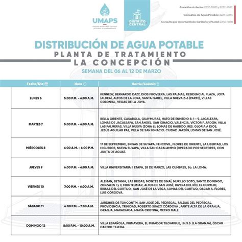 Horario de distribución de agua potable en Tegucigalpa desde el 6