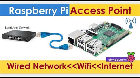 Raspberry Pi 3 B Wireless Access Point Raspberry