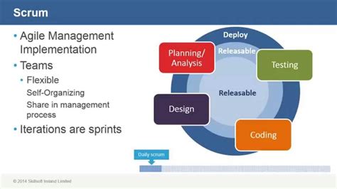 Software Testing Fundamentals Overview Of Scrum Youtube