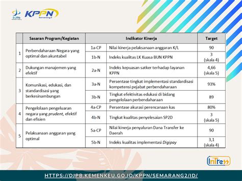 Perjanjian Kinerja Dan Rencana Aksi