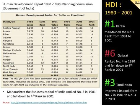 Understanding Indias Socio Economic Progress