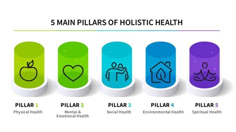 What Is Holistic Health And What Are Its Pillars Iawp