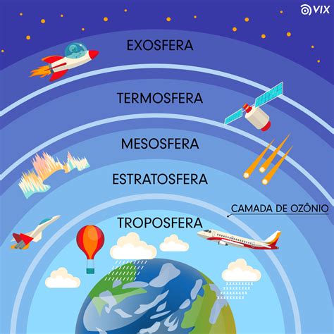 Camadas Da Atmosfera Imagens Librain