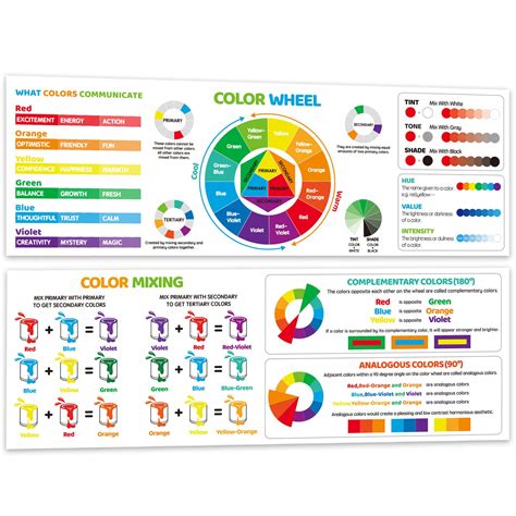 Shemira Educational Poster Art Classroom Decorations Color Wheel