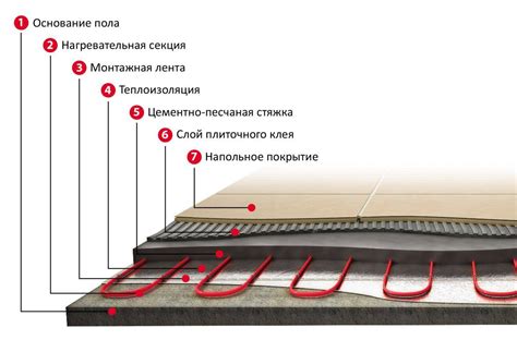Как выбрать правильно размеры всех слоев теплого водяного пола