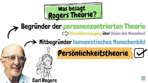 Personenzentrierte Theorie Nach Carl Rogers