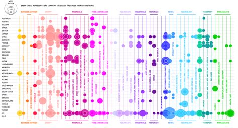 This Chart Shows the World’s 500 Largest Companies | Fortune