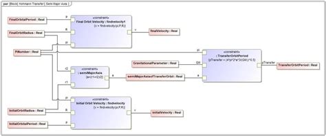 Example Parametric Diagram Representing Altitude Maintenance The