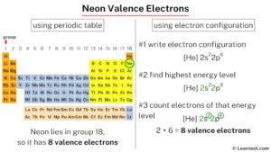 Neon valence electrons - Learnool