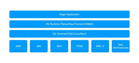 Edge Deep Learning Edge Computing Introduction By Galliot