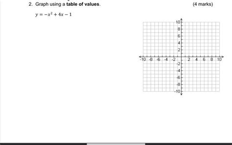 Solved 2. Graph using a table of values. y = -x² + 4x - 1 10 | Chegg.com