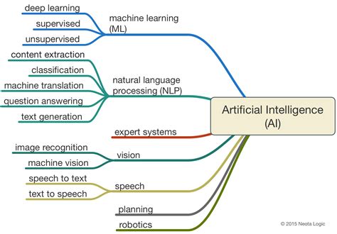 Artificial Intelligence In Law The State Of Play 2016 Part 1 Neota