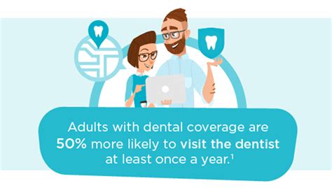 Individual & Family Dental Insurance | Delta Dental of Arizona