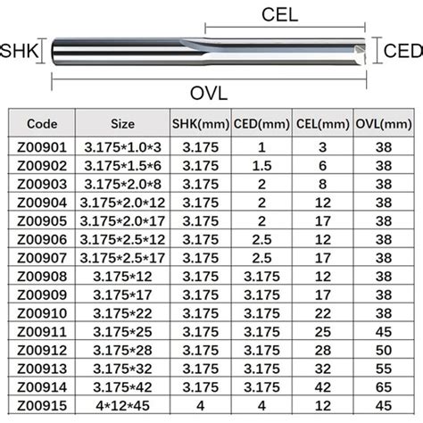 Liyao Adet X X Vsharp Mm Shank Fl T Fiyat