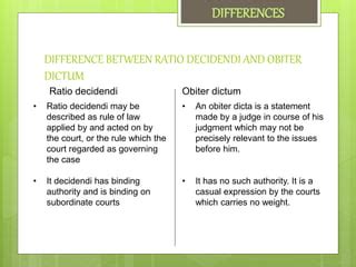 Ratio And Obiter Dictum Ppt