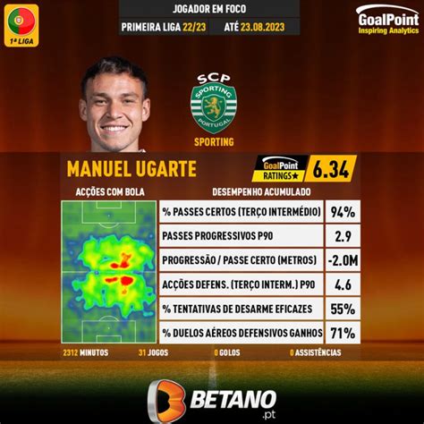 Mercado O Top Transfer Ncias Em Actualiza O Goalpoint