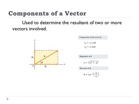 Vector Components at Vectorified.com | Collection of Vector Components ...