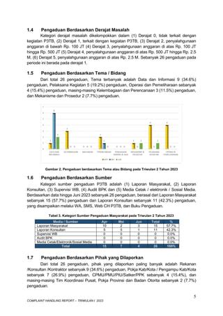 Complaint Handling Report Periode Triwulan Pdf