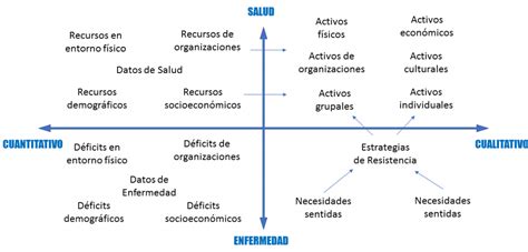 Acción Comunitaria Y Emergencias Comprender El Covid 19 Desde Una