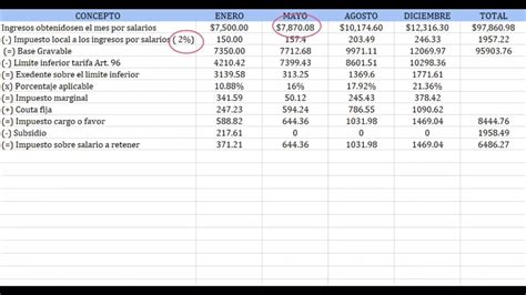 Personas FÍsicas RÉgimen De Sueldos Y Salarios Pagos Provisionales Y