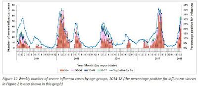 Avian Flu Diary: Hong Kong Flu Express Wk 5: Flu Remains At A High Level