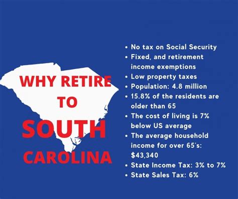 Cheapest States To Retire In 2024 Affordable Havens Unveiled