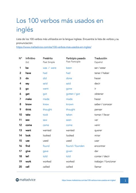 Top Verbos Mas Usados En Ingles Los Verbos M S Usados En