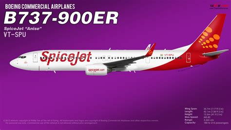 Spicejet Logo Hd