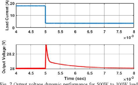 Figure From Small Signal Modelling Of Hybrid Frequency And Phase