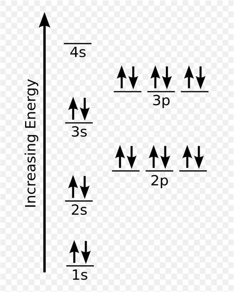 Atomic Orbital Diagram For Chlorine