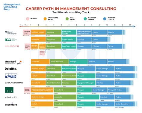 Mbb Vs Big Four Which One Should You Choose Mconsultingprep