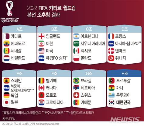 그래픽 2022 Fifa 카타르 월드컵 본선 조추첨 결과