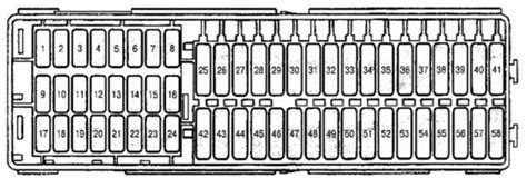 Fuse Box Diagram Volkswagen Caddy And Relay With Assignment And Location