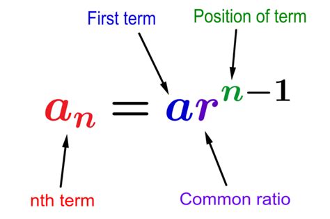 nth Term of an Geometric Sequence - Examples and Practice - Neurochispas