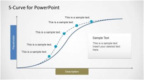 S Curve For PowerPoint SlideModel