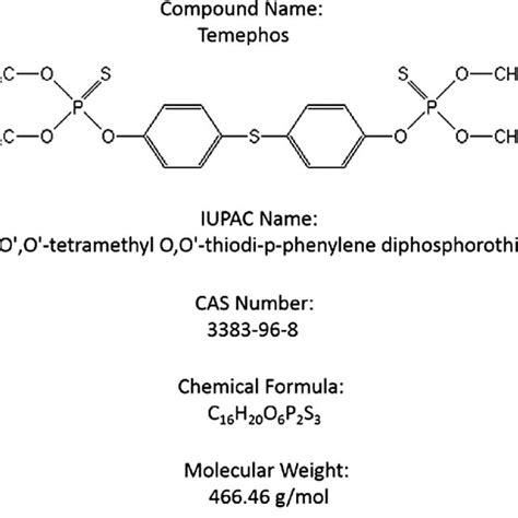 Chemical Structure Of The Organophosphorus Pesticide Temephos