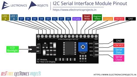 I C Serial Interface Module Pinout And Projects Electronics Projects