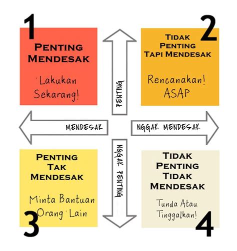 Skala Prioritas Adalah Mengenal Konsep Dan Manfaat Dalam Mengatur Prioritas Dalam Kehidupan