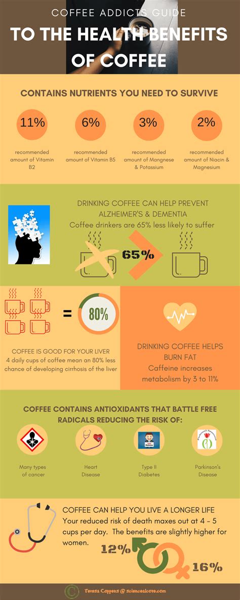 6 Fabulous Health Benefits of Coffee You Need to Know