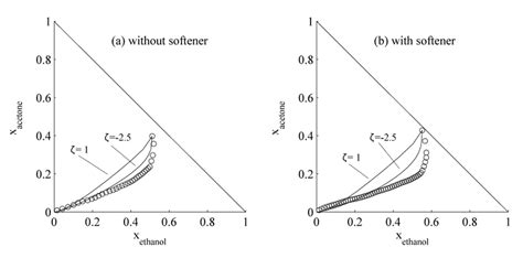 Average liquid molar fraction. Simulations performed at the following... | Download Scientific ...