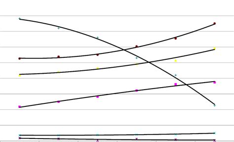 Variation of produced fuel gas composition with the O 2 content ...